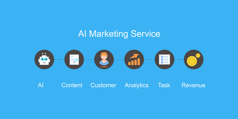 AI marketing journey, strategically guiding every steps infographic visual.
