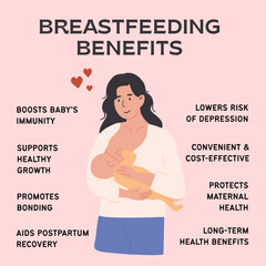 Health benefits of breastfeeding. Mother breastfeeding baby. Square educational banner for maternal care awareness. Social media post. Flat Style Vector Illustration.
