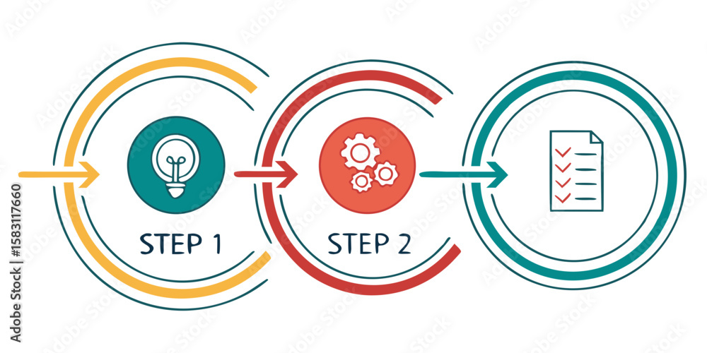 Poster process flow diagram illustrating three steps of a project