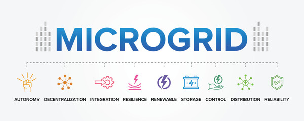 Microgrid Concept Vector Icons Set Illustration Background. A localized energy grid, or electrical grid.