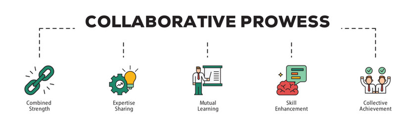 Collaborative Prowess infographic icon flow process which consists of Combined Strength, Expertise Sharing, Mutual Learning, Skill Enhancement, Collective Achievement.
