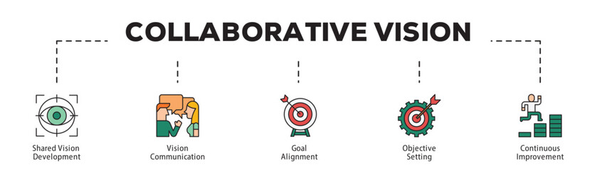 Collaborative Vision infographic icon flow process which consists of Shared Vision Development, Vision Communication, Goal Alignment, Objective Setting, Continuous Improvement.