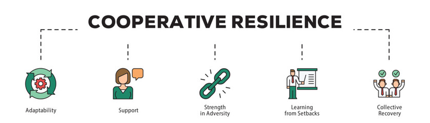 Cooperative Resilience infographic icon flow process which consists of Adaptability, Support, Strength in Adversity, Learning from Setbacks, Collective Recovery.