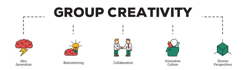 Group Creativity infographic icon flow process which consists of Idea Generation, Brainstorming, Collaboration, Innovation Culture, Diverse Perspectives.