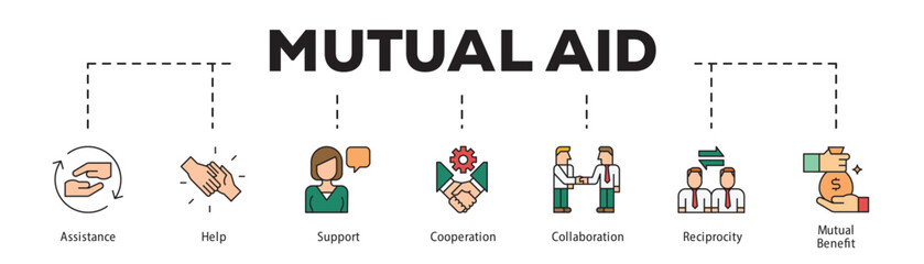 Mutual Aid infographic icon flow process which consists of Assistance, Help, Support, Cooperation, Collaboration, Reciprocity, Mutual Benefit.