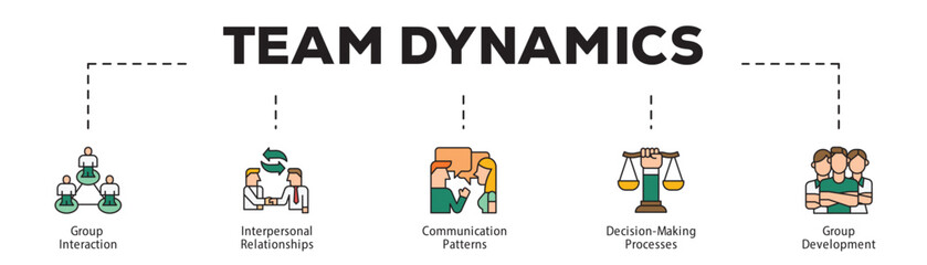 Team Dynamics infographic icon flow process which consists of Group Interaction, Interpersonal Relationships, Communication Patterns, Decision-Making Processes, Group Development.