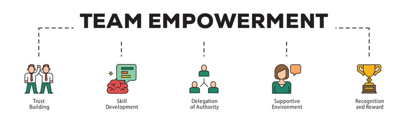 Team Empowerment infographic icon flow process which consists of Trust Building, Skill Development, Delegation of Authority, Supportive Environment, Recognition and Reward.