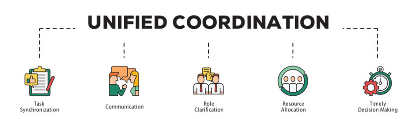 Unified Coordination infographic icon flow process which consists of Task Synchronization, Communication, Role Clarification, Resource Allocation, Timely Decision Making.