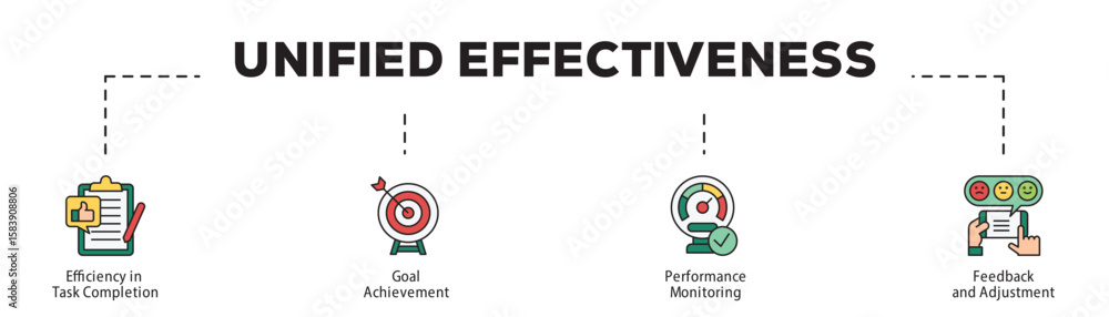 Poster unified effectiveness infographic icon flow process which consists of efficiency in task completion,