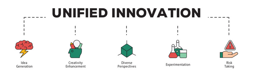 Unified Innovation infographic icon flow process which consists of Idea Generation, Creativity Enhancement, Diverse Perspectives, Experimentation, Risk Taking.