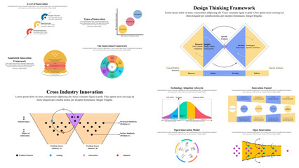 A collection of 10 infographic presentations on the innovation framework.