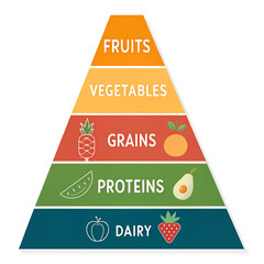 Healthy Food Pyramid Guide for Balanced Diet