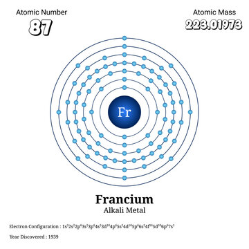Detailed atomic structure diagram of francium alkali metal with electron configuration and atomic