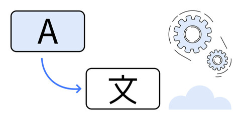 Letter A transforms into a language character via a curved arrow. Interlinked gears indicate process automation, and a cloud suggests online functionality. Ideal for translation, learning, global