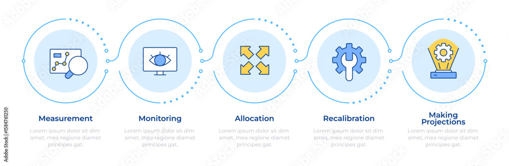Poster capacity management processes infographic 5 steps. organization resources development planning. flow