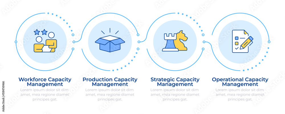 Aufkleber types of capacity management infographic 4 steps. corporate resources optimization planning. flow ch