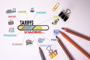Tariffs Mind Map with Icons and Pencils Showing Trade Policy and Economic Regulation Concepts