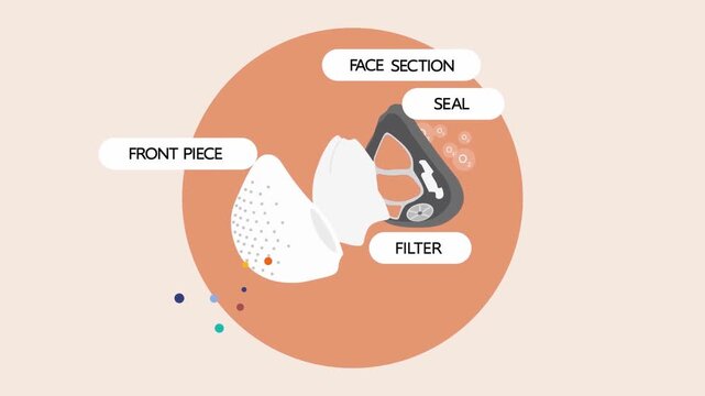 Cross-section diagram of a face mask filter system explaining airflow and particle filtration in animation