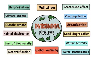 Colorful word cards with vocabulary about environmental problems. Illustration for education. Concept, English teaching aid. Environment lesson. Perfect for ESL teachers, worksheets, classroom posters