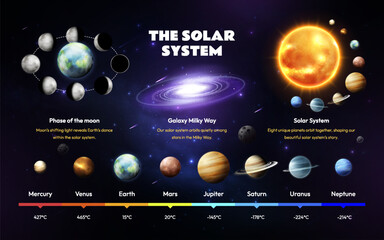Realistic Illustration of Our Solar System Planets Infographics © Macrovector
