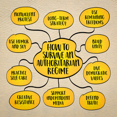 How to survive and resist an authoritarian regime. Infographics mind map.