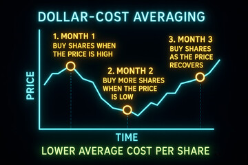 Neon Green Dollar Cost Averaging Financial Chart Visualizing Investment Strategy