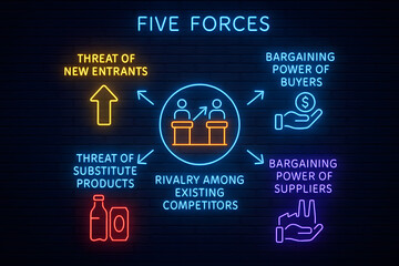 Neon Infographic Displaying Five Forces in Business Strategy