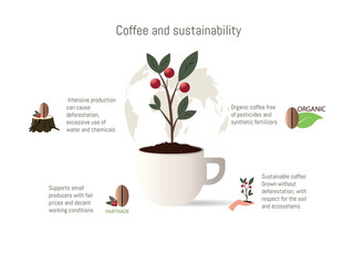 Coffee plant growing in a cup promoting sustainability and fair trade