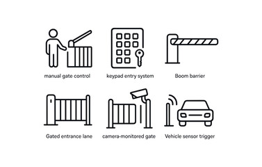 Security icons: manual gate, keypad entry, boom barrier, camera-monitored gate, vehicle sensor