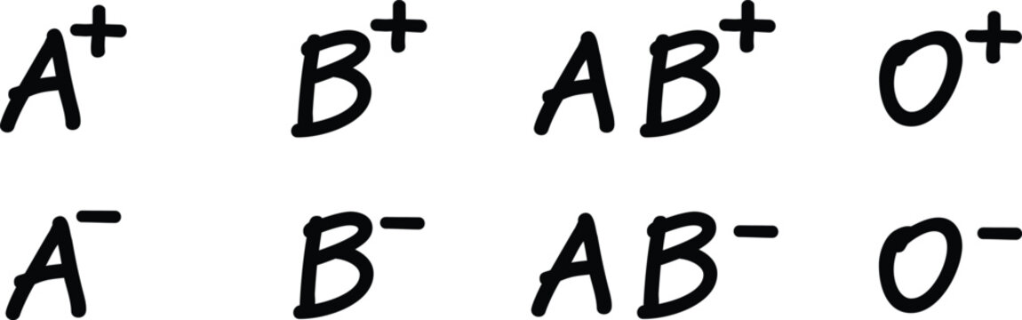 Human Blood Type Groups with Rh Factors