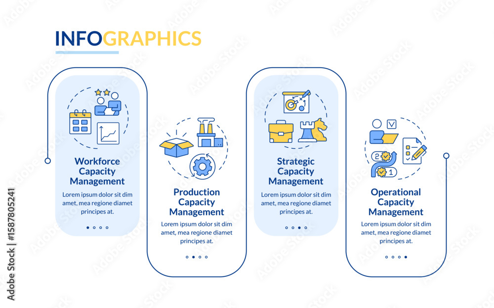 Poster types of capacity management rectangle infographic vector. corporate resources optimization planning