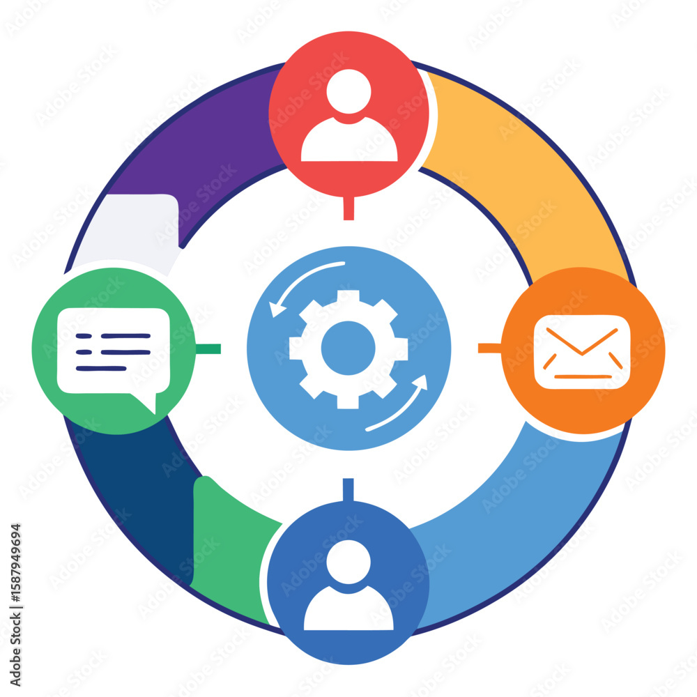 Poster a vibrant and colorful circular process chart depicting collaboration and communication in a busines