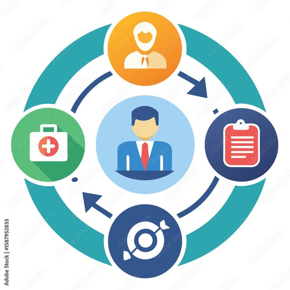 Poster business and healthcare strategy represented through a circular process charts showing a cycle diagr