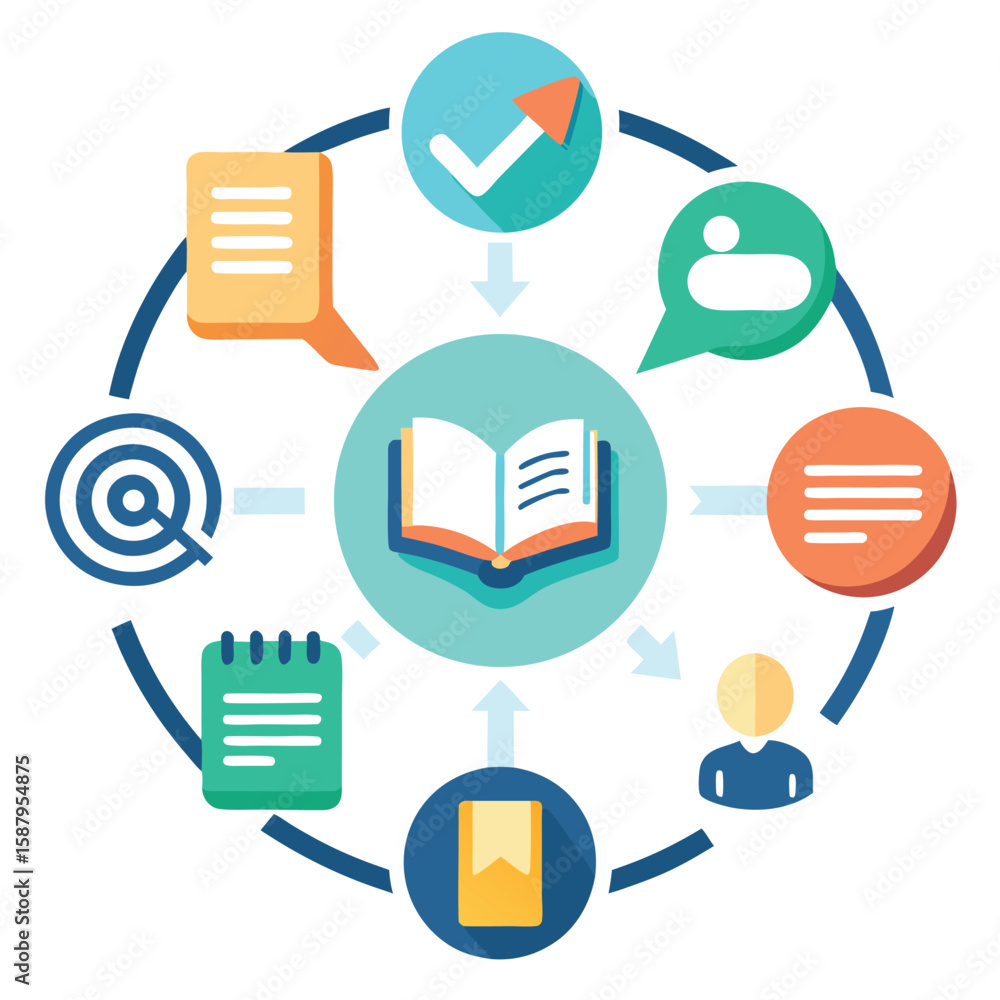 Poster colorful circular process charts (cycle diagrams) illustrating concepts of knowledge management and 