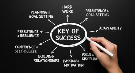 Key of success with a mind map on a chalkboard, outlining various crucial components and principles for achieving success