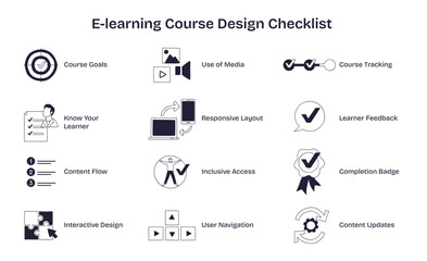 E-learning course design checklist visualizes key steps like course goals, interactive design, and learner feedback in a doodle style diagram, transparent background. Doodle style diagram
