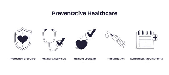 Preventative healthcare is illustrated with a shield, stethoscope, apple, syringe, and calendar, representing protection, check-ups, healthy habits, and immunization, transparent background.