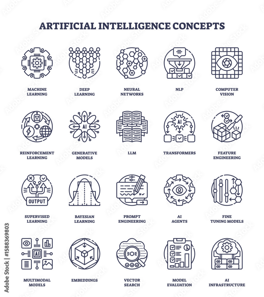 Poster artificial intelligence concepts are illustrated with outline icons, highlighting neural networks, m