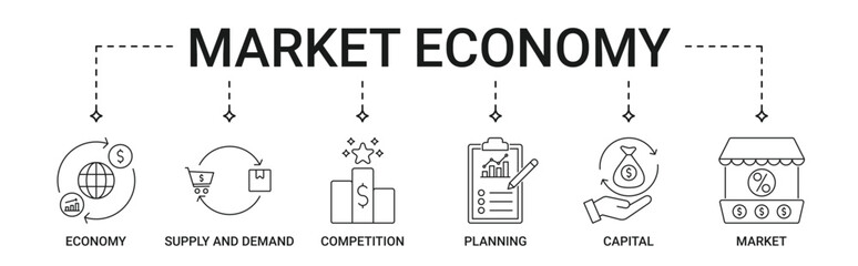 Market Economy banner with economy, supply and demand, competition, planning, capital, market icon set