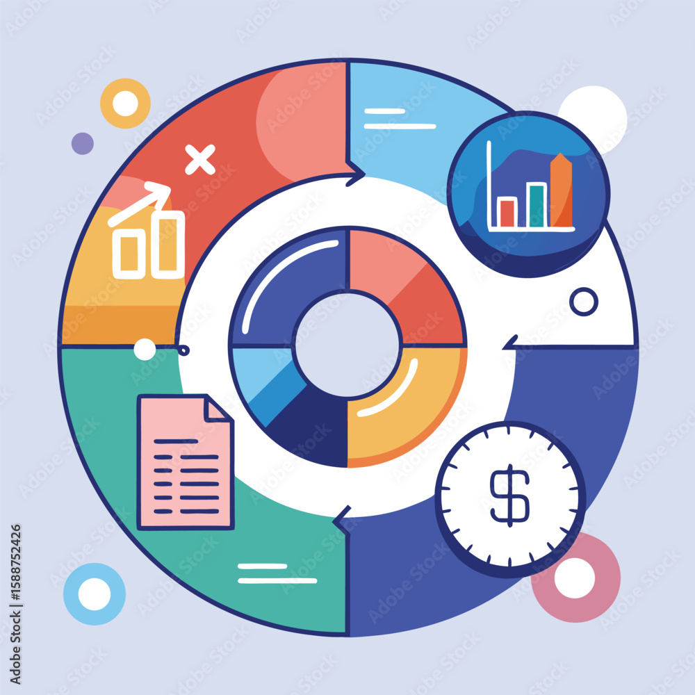 Poster an illustrative diagram showing cycle of business analysis and financial management including key me