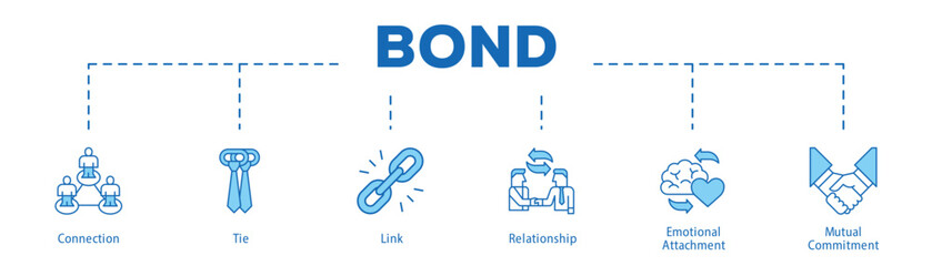 Bond infographic icon bluetone flow process which consists of Connection, Tie, Link, Relationship, Emotional Attachment, Mutual Commitment.