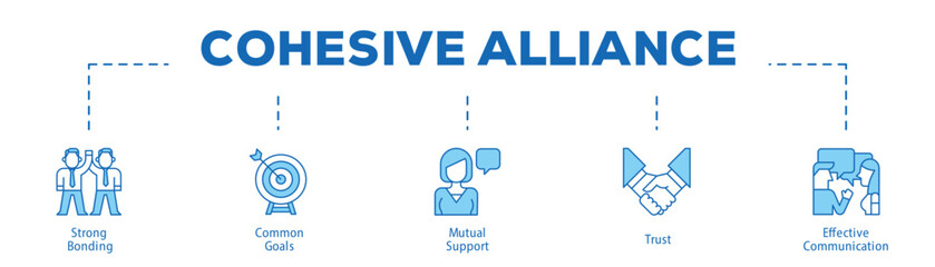 Cohesive Alliance infographic icon bluetone flow process which consists of Strong Bonding, Common Goals, Mutual Support, Trust, Effective Communication.