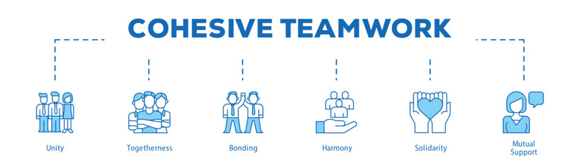 Cohesive Teamwork infographic icon bluetone flow process which consists of Unity, Togetherness, Bonding, Harmony, Solidarity, Mutual Support.