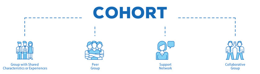Cohort infographic icon bluetone flow process which consists of Group with Shared Characteristics or Experiences, Peer Group, Support Network, Collaborative Group.