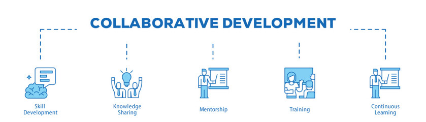 Collaborative Development infographic icon bluetone flow process which consists of Skill Development, Knowledge Sharing, Mentorship, Training, Continuous Learning.