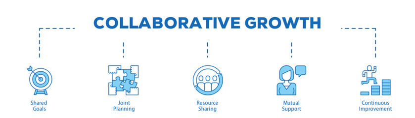 Collaborative Growth infographic icon bluetone flow process which consists of Shared Goals, Joint Planning, Resource Sharing, Mutual Support, Continuous Improvement.