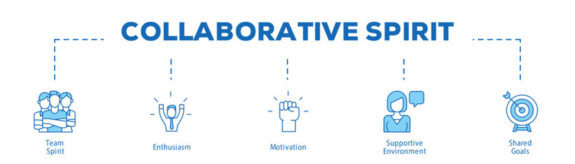 Collaborative Spirit infographic icon bluetone flow process which consists of Team Spirit, Enthusiasm, Motivation, Supportive Environment, Shared Goals.