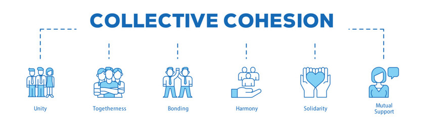 Collective Cohesion infographic icon bluetone flow process which consists of Unity, Togetherness, Bonding, Harmony, Solidarity, Mutual Support.