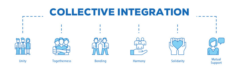 Collective Integration infographic icon bluetone flow process which consists of Unity, Togetherness, Bonding, Harmony, Solidarity, Mutual Support.