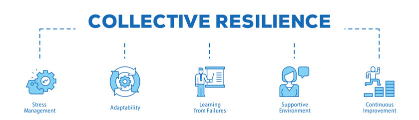 Collective Resilience infographic icon bluetone flow process which consists of Stress Management, Adaptability, Learning from Failures, Supportive Environment, Continuous Improvement.